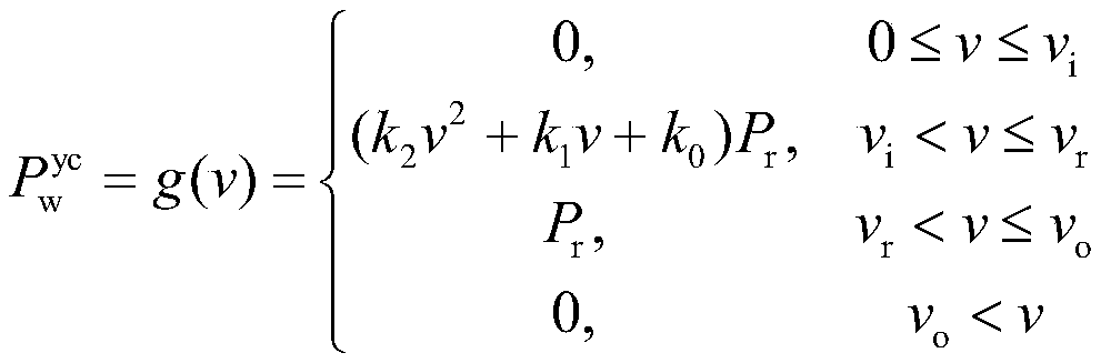 Wind power-containing electric power system spinning reserve optimal configuration method considering demand response