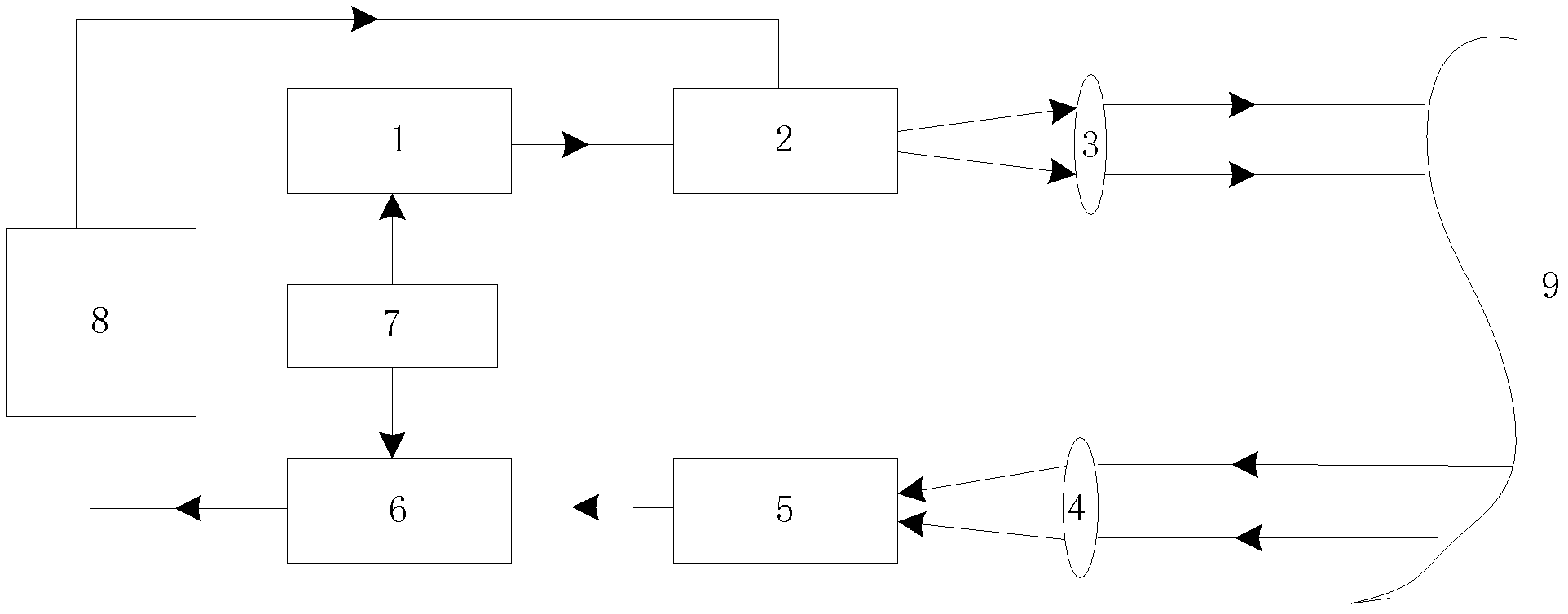 Three-dimensional laser imaging method based on photon counting compressive sampling phased array