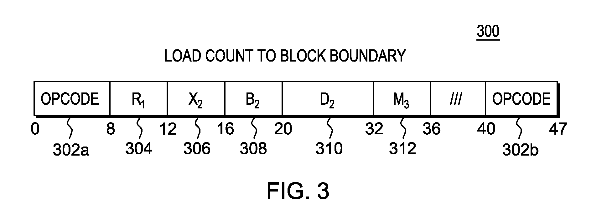 Instruction to compute the distance to a specified memory boundary