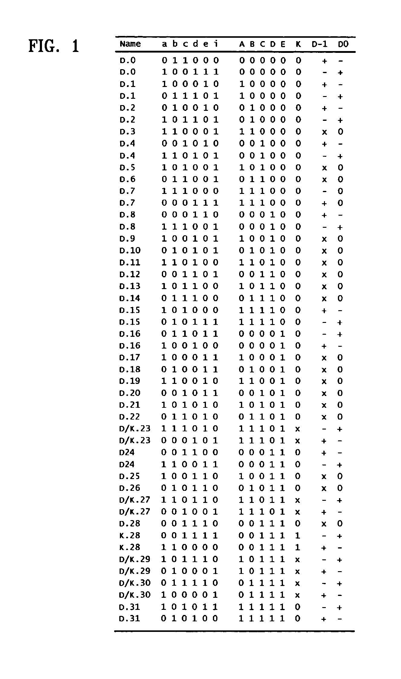 Apparatus and method for 8B/10B code-group validity check