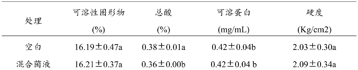 A kind of salt-tolerant and growth-promoting compound bacterial agent and its preparation method and application