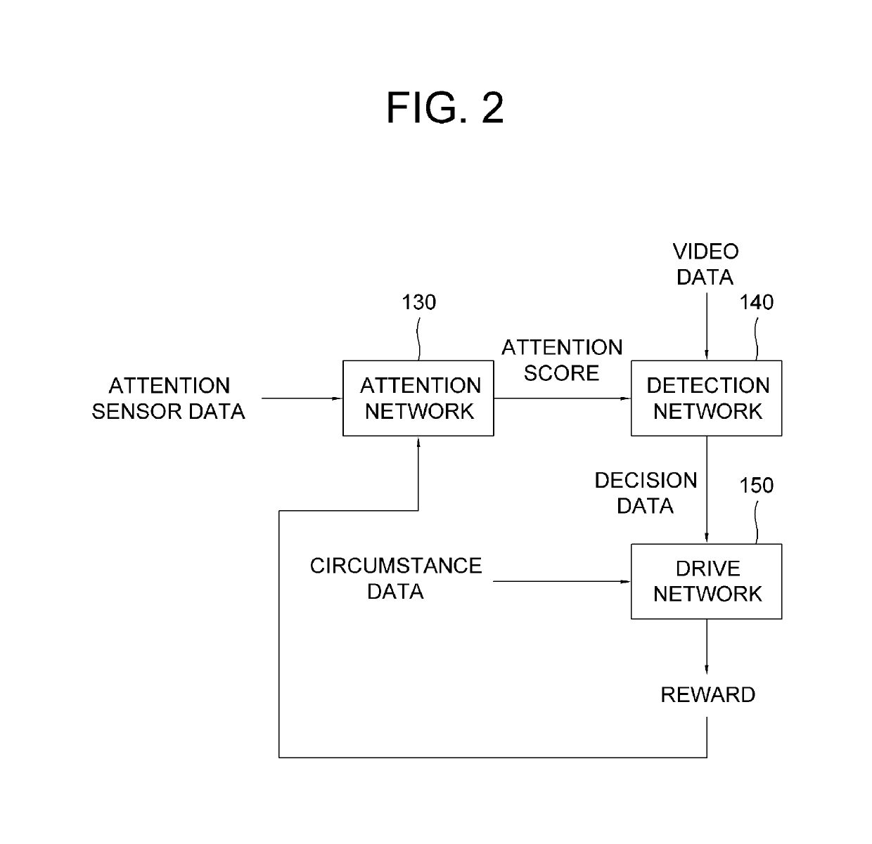 Method and device for optimized resource allocation in autonomous driving on the basis of reinforcement learning using data from lidar, radar, and camera sensor