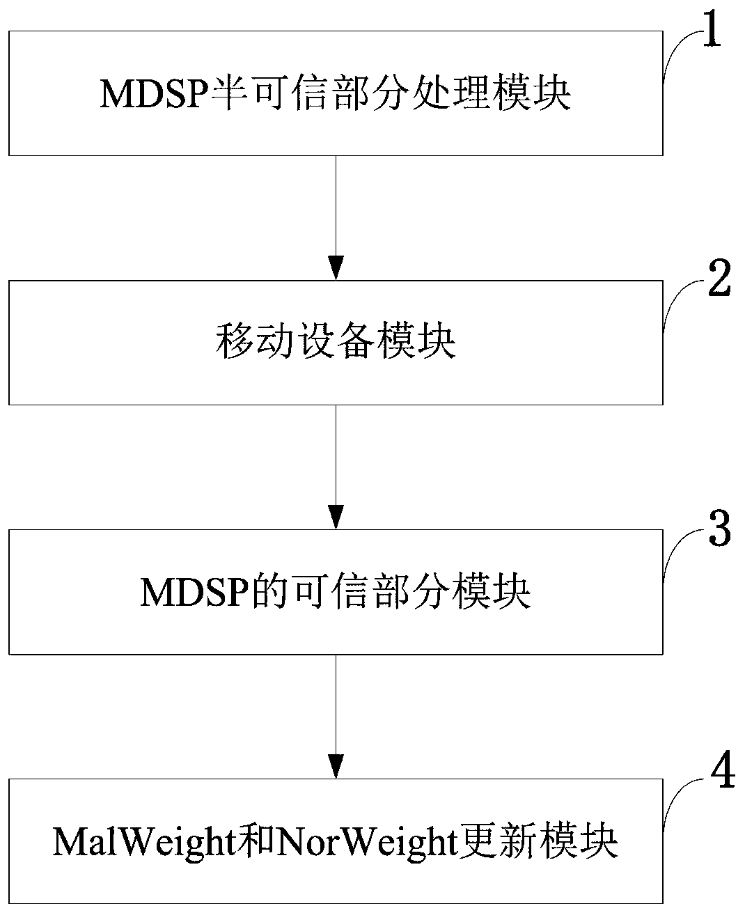 Privacy protection mobile malicious software detection method and system, storage medium and application