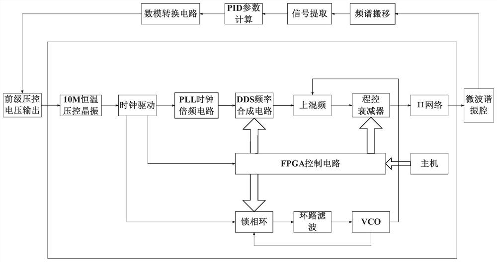 Detection signal universalization generation device for microwave atomic clock