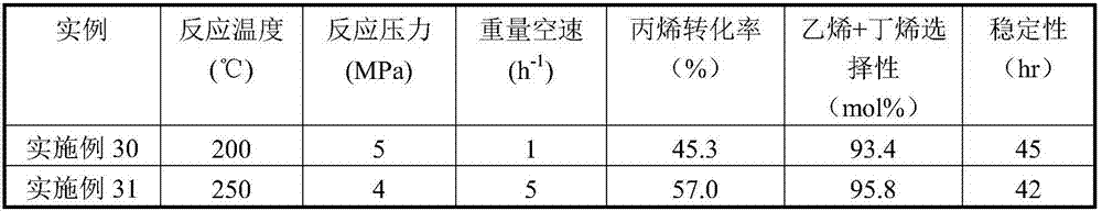 Method for preparing ethylene through disproportionation of propylene