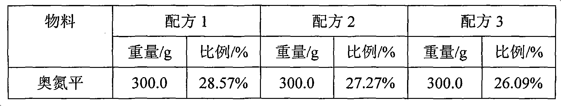 Novel Olanzapine orally disintegrating tablet