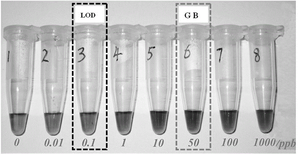 Nucleic acid aptamer probe-based rapid one-step method non-mark type bisphenol-A colorimetric detection method