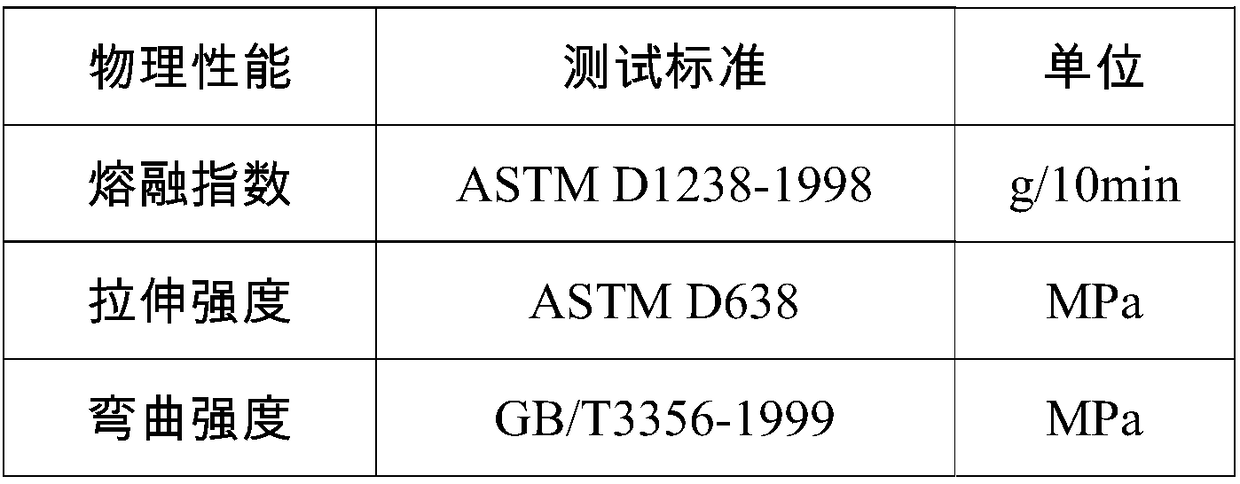 High-impact-resistance high-flowability ABS resin and preparation method thereof