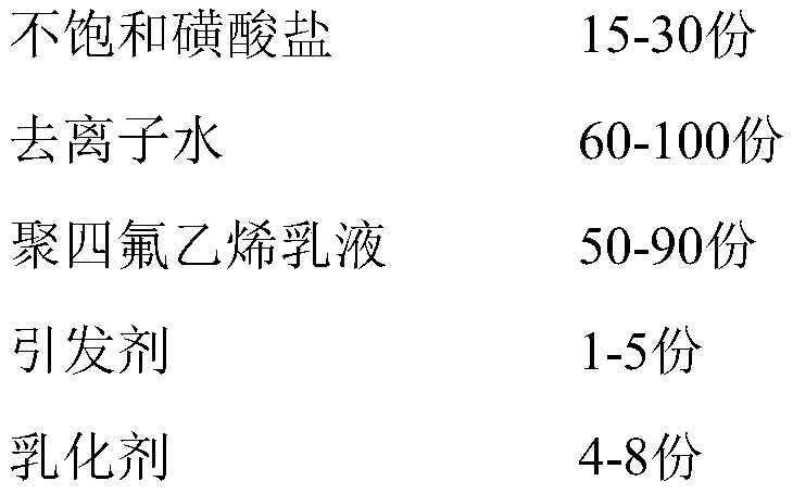 Anti-dropping macromolecular sulfonate flame retardant and preparation method therefor