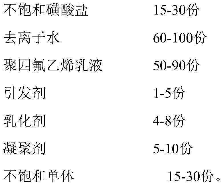 Anti-dropping macromolecular sulfonate flame retardant and preparation method therefor