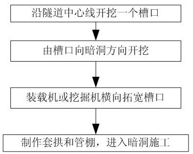 A tunnel entry construction method based on protection of natural vegetation on slopes