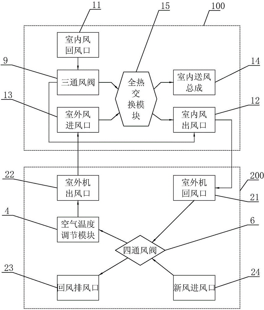 Air conditioning equipment