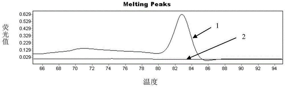 Nucleotide sequence and method for identifying goat milk components and mutton bone meal components in feed