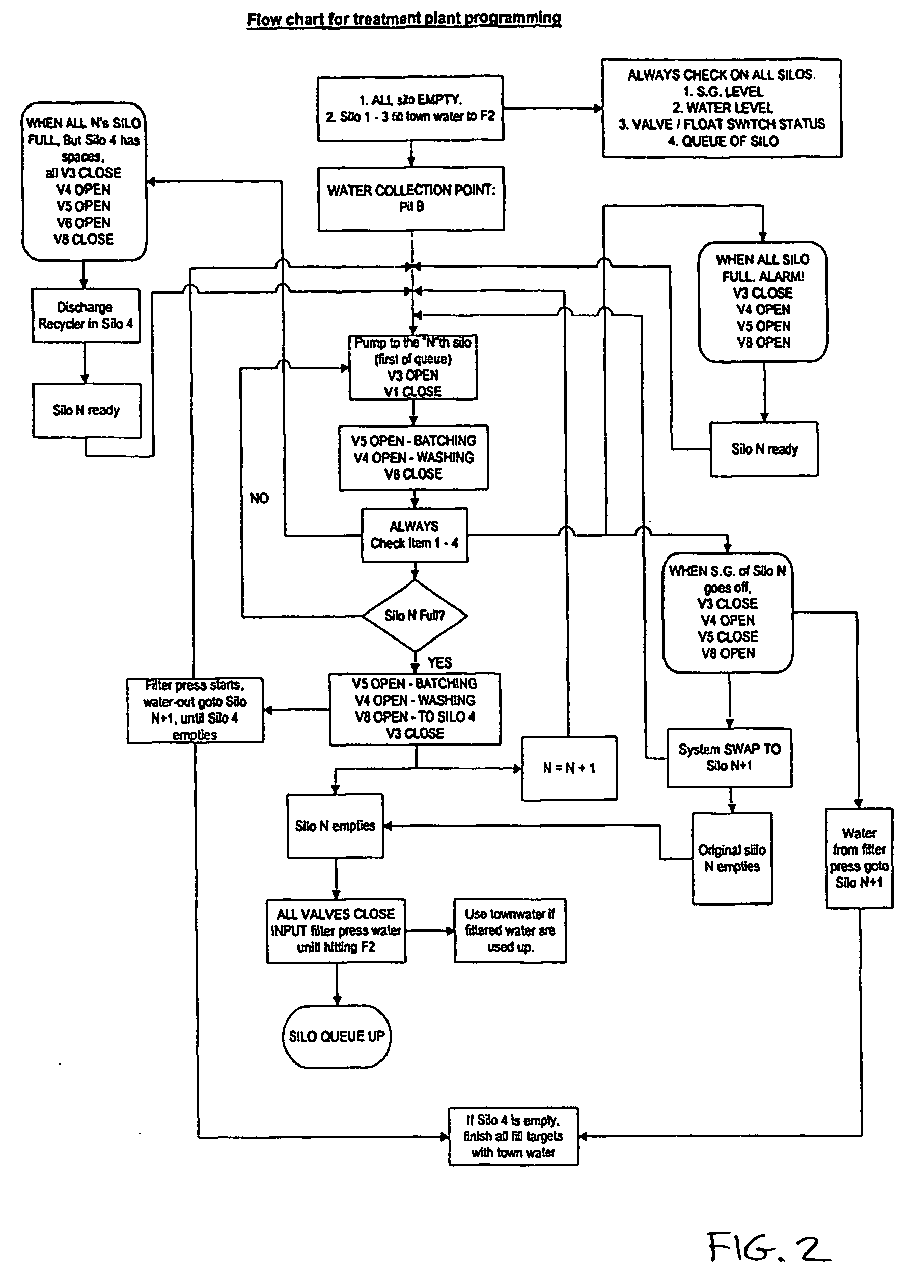 Process for operating a water recovery plant