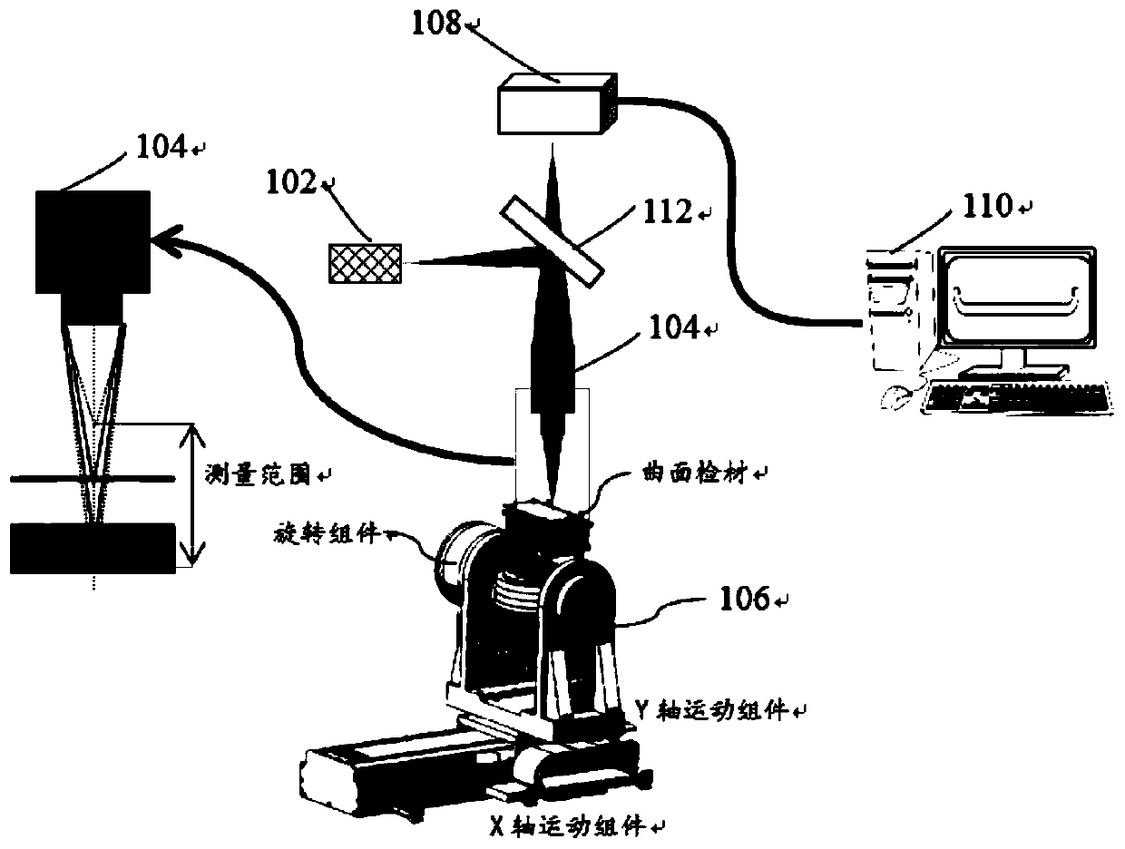 Transparent or semitransparent material curved surface contour detecting system