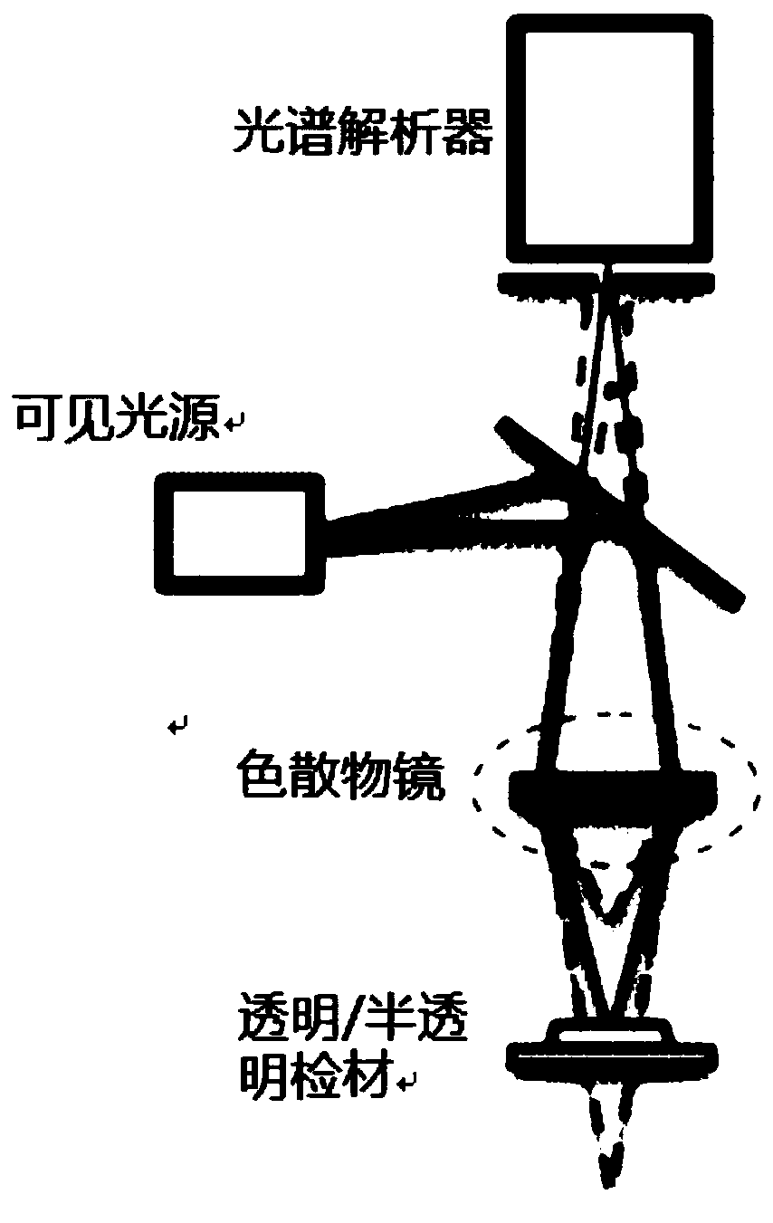 Transparent or semitransparent material curved surface contour detecting system