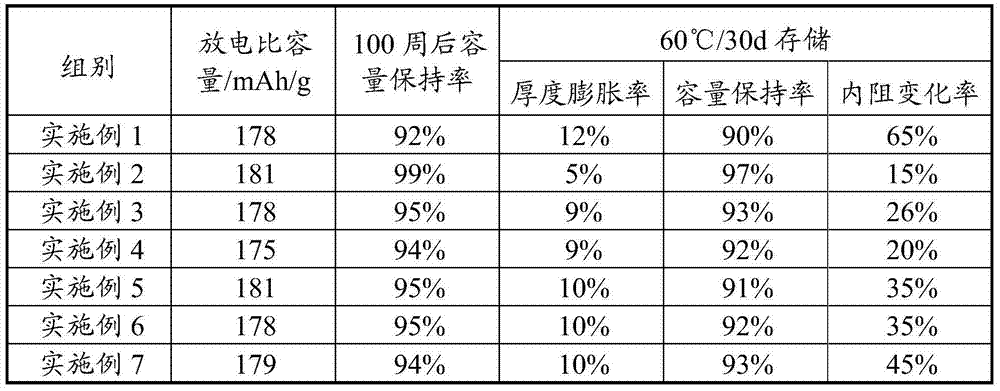 Lithium ion battery and multi-element positive material thereof as well as preparation method of multi-element positive material