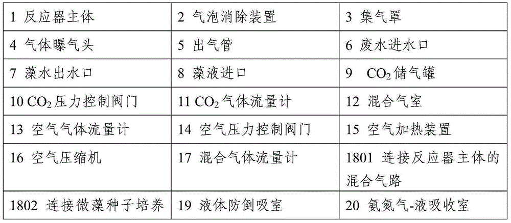 Comprehensive treatment method for wastewater from production of water-soluble fertilizer from poultry manure fermentation liquid