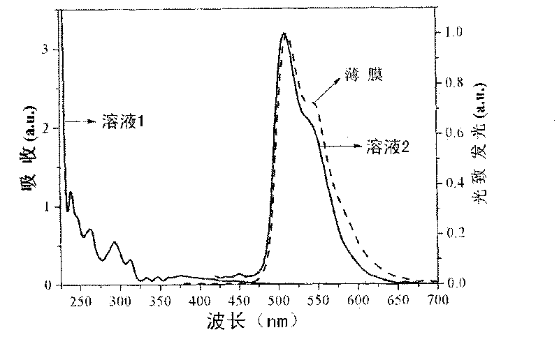 Organic electroluminescent iridium coordination compound and preparation method and application thereof