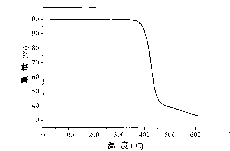 Organic electroluminescent iridium coordination compound and preparation method and application thereof