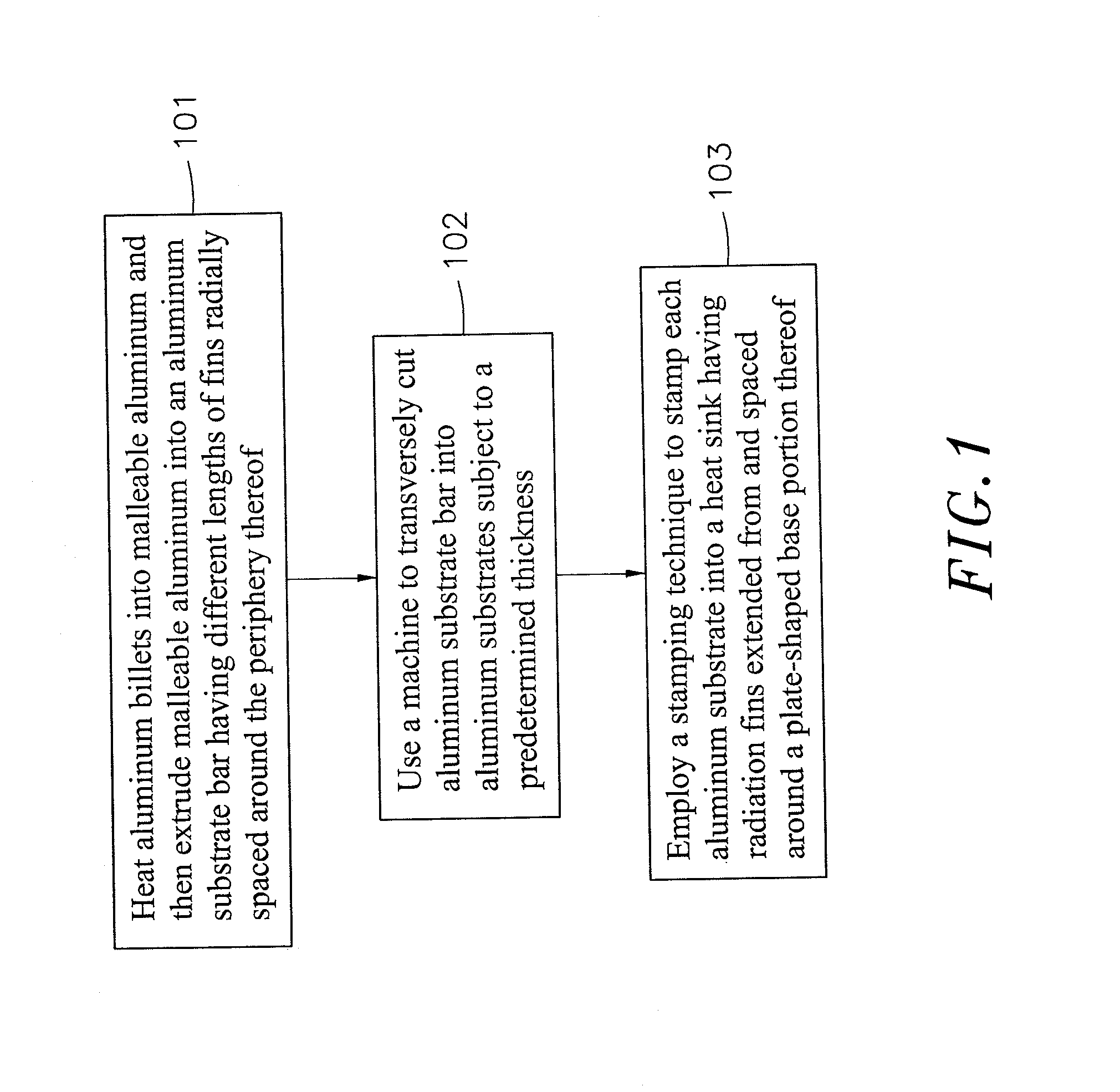 Heat sink fabrication method