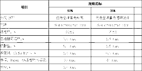 Air clay and preparation method thereof