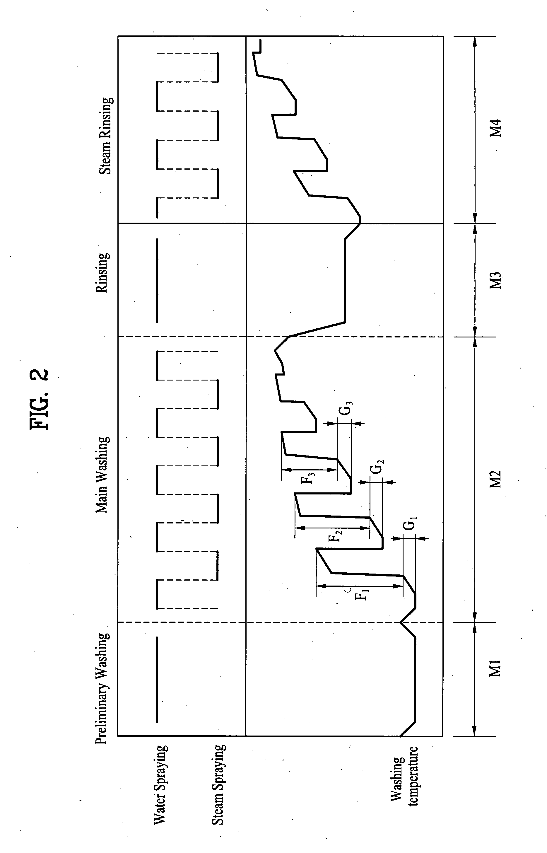 Dish washing machine and control method of the same