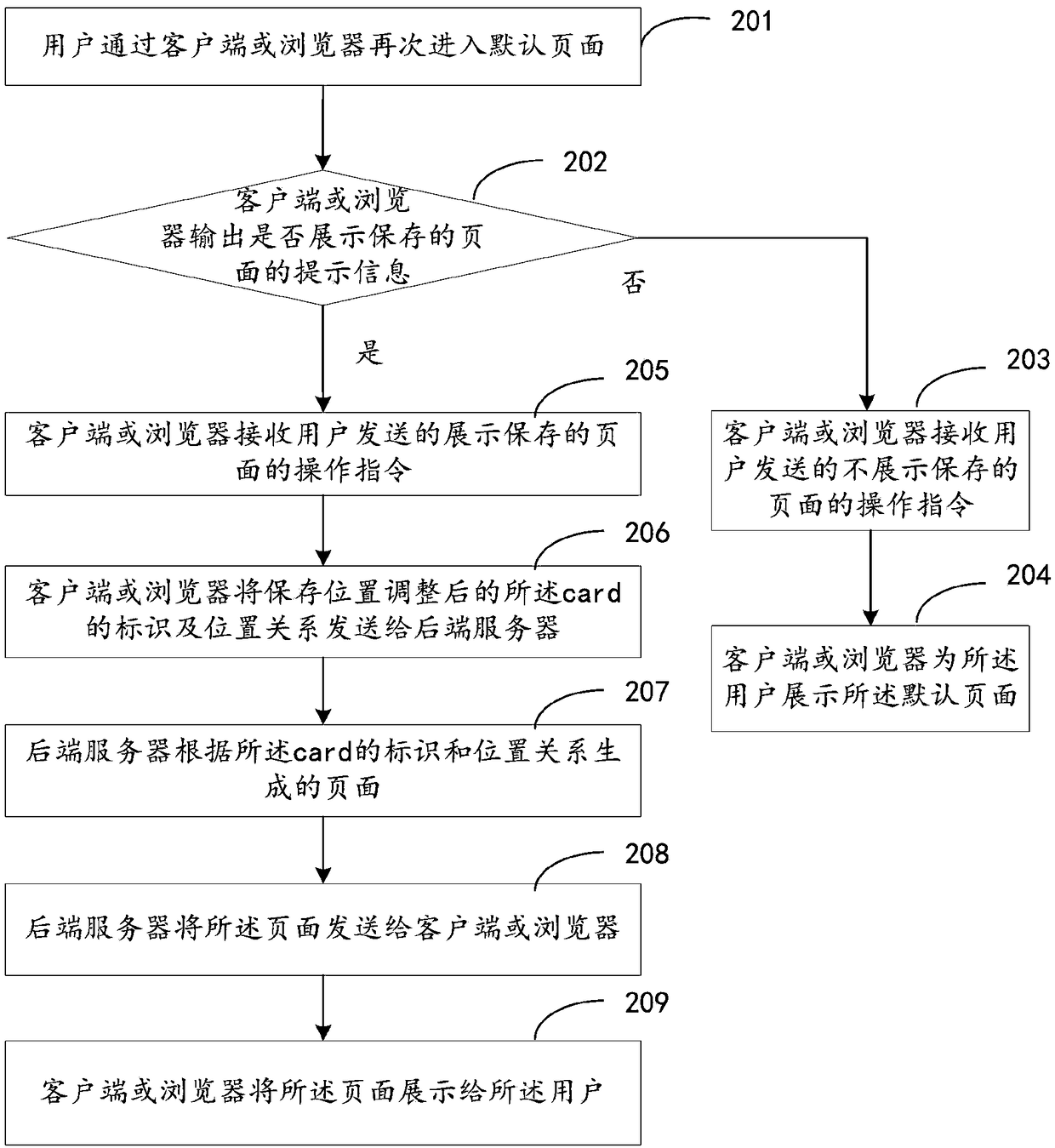 Page display method, device, terminal, server and computer-readable storage medium