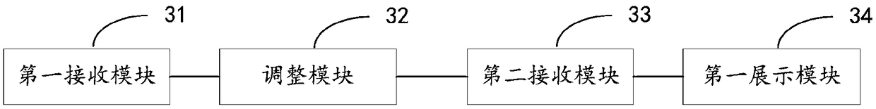 Page display method, device, terminal, server and computer-readable storage medium