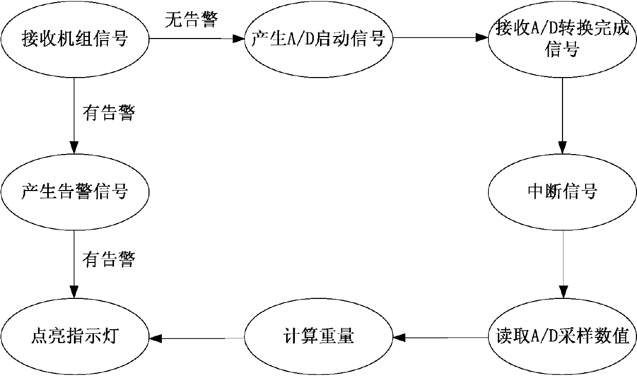 Multipath continuous data acquisition device of two-channel microwave density and humidity detector and data acquisition method using the same