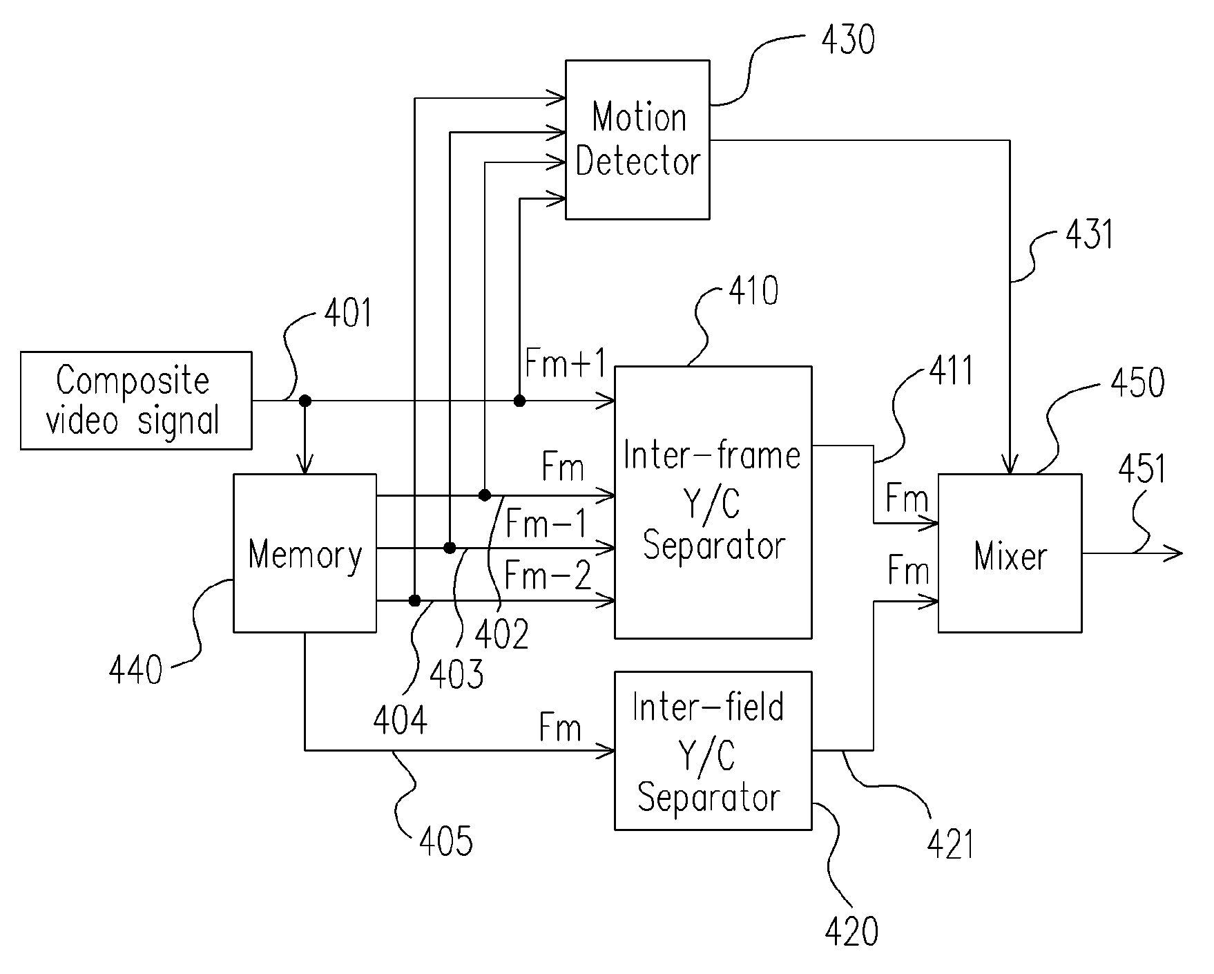 [Method of motion detection for 3D comb filter video decoder]