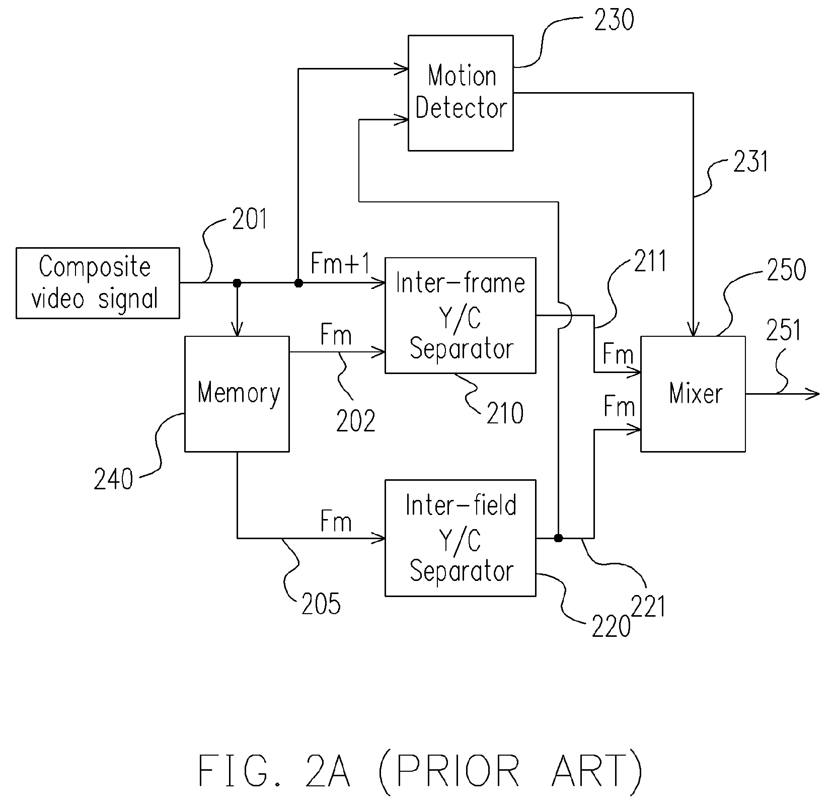 [Method of motion detection for 3D comb filter video decoder]