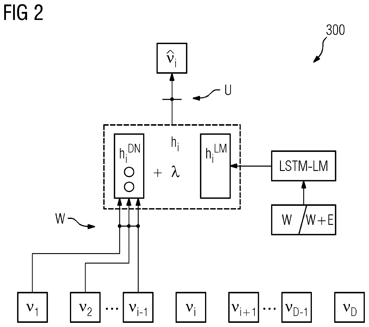 System and method for natural language processing with a multinominal topic model