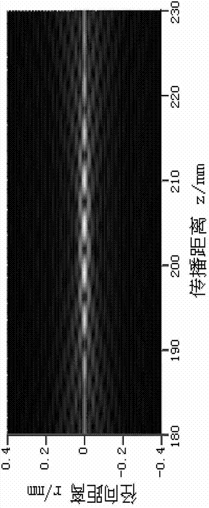 Novel axicon capable of generating multiple Bottle beams