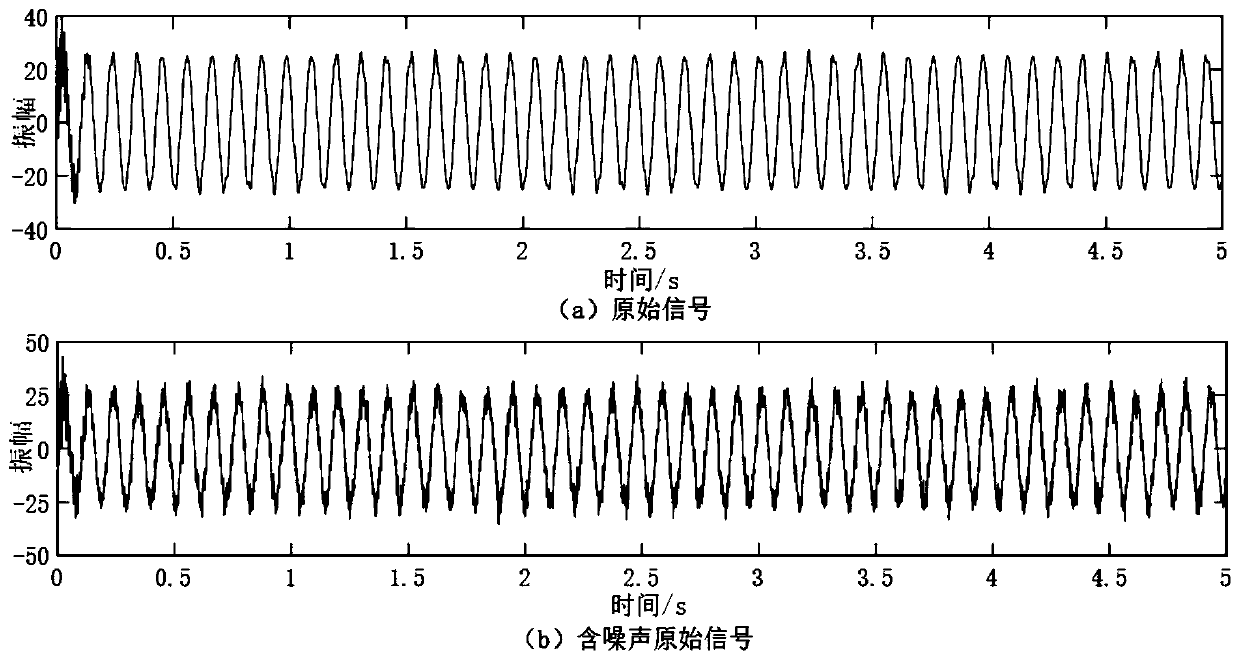 Ball mill cylinder vibration signal joint denoising method and device and storage medium