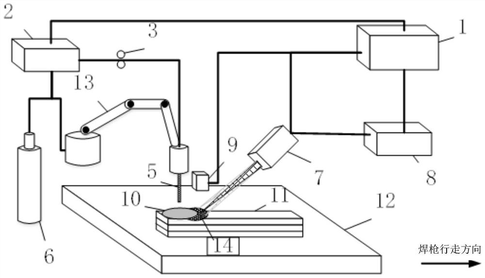 A method, equipment and product for arc additive manufacturing of high-strength aluminum alloy components