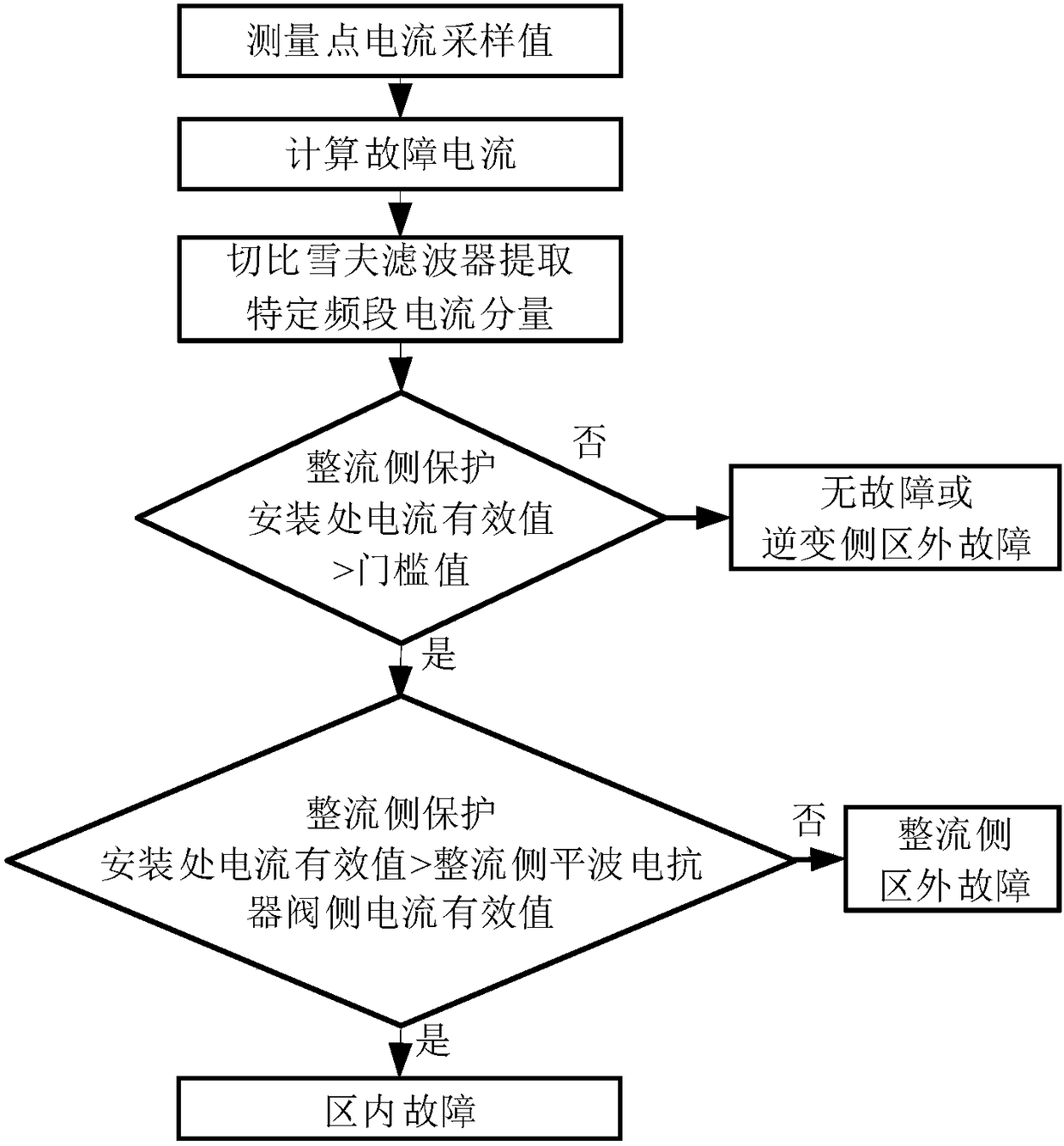 Ultrahigh-voltage DC line protection method based on specific frequency band current