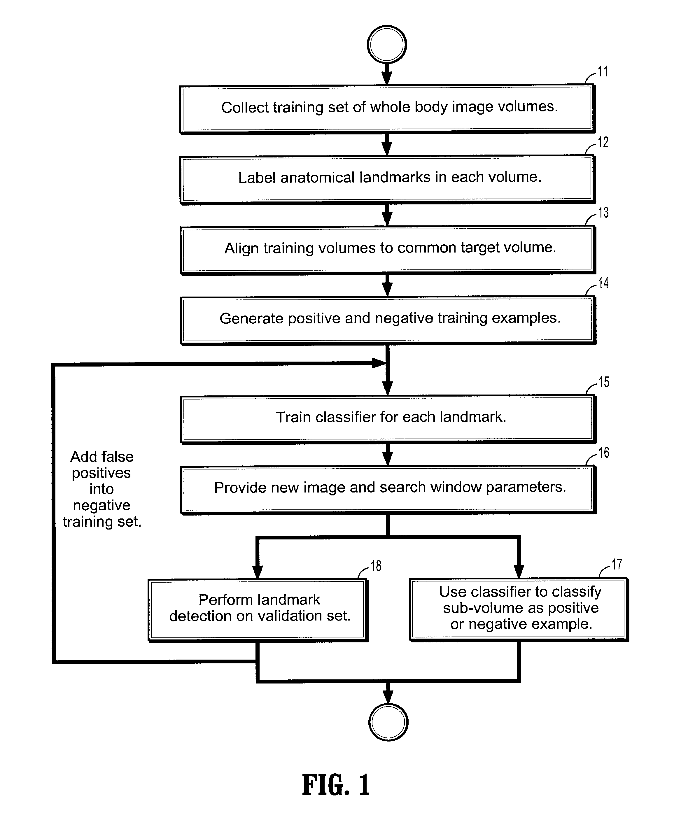 System and method for whole body landmark detection, segmentation and change quantification in digital images