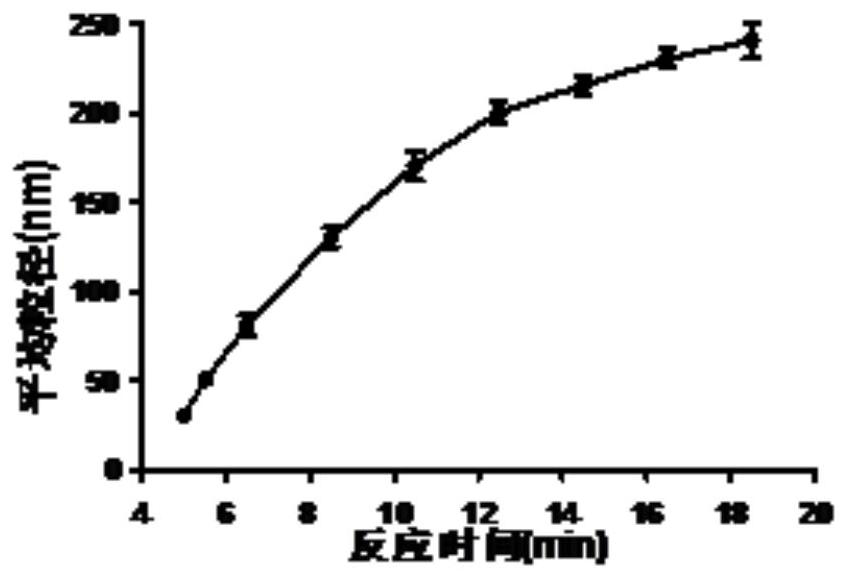 A kind of protein self-assembly novel nano-vaccine and preparation method thereof