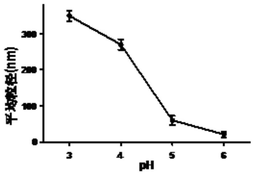 A kind of protein self-assembly novel nano-vaccine and preparation method thereof