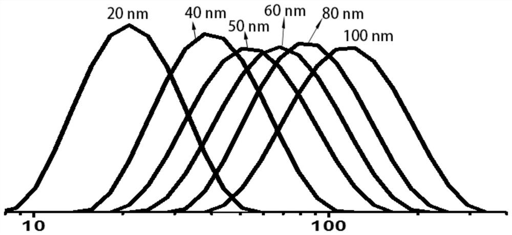 A kind of protein self-assembly novel nano-vaccine and preparation method thereof