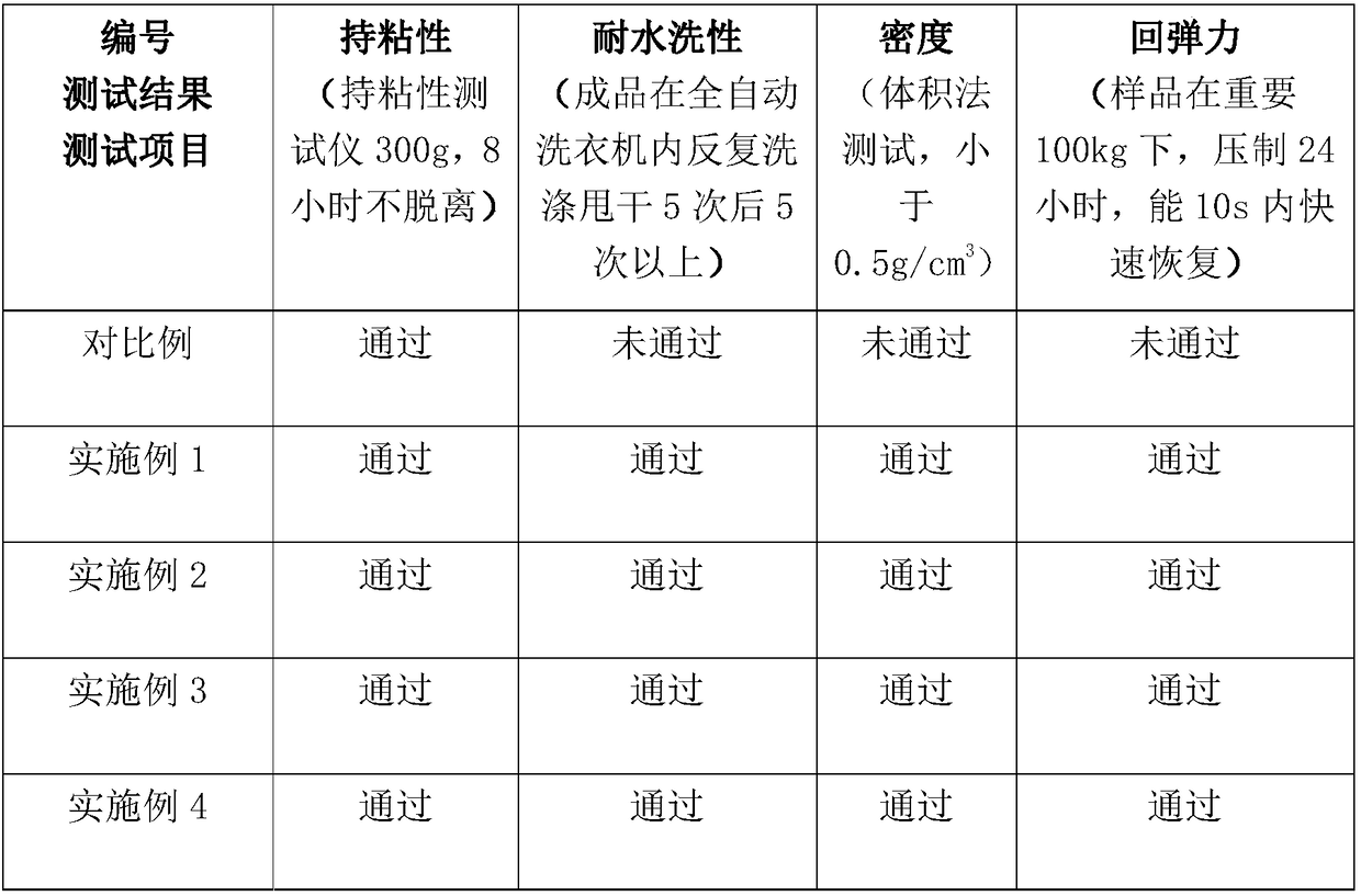 A kind of preparation method of automobile carpet material with self-adhesive styrofoam