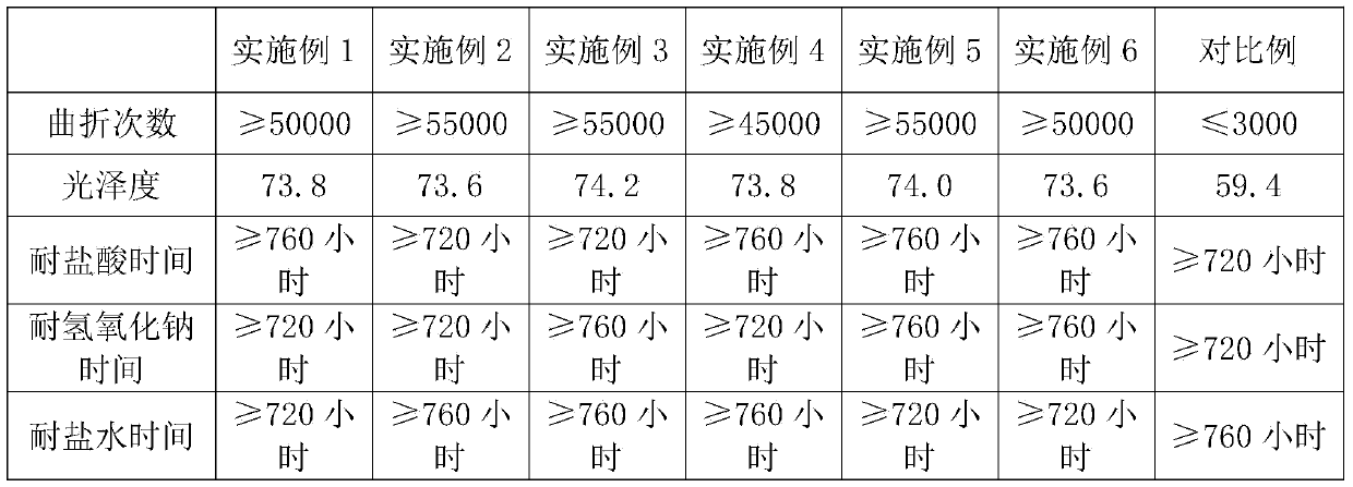 Single liquid type metal antirust paint and preparation method thereof