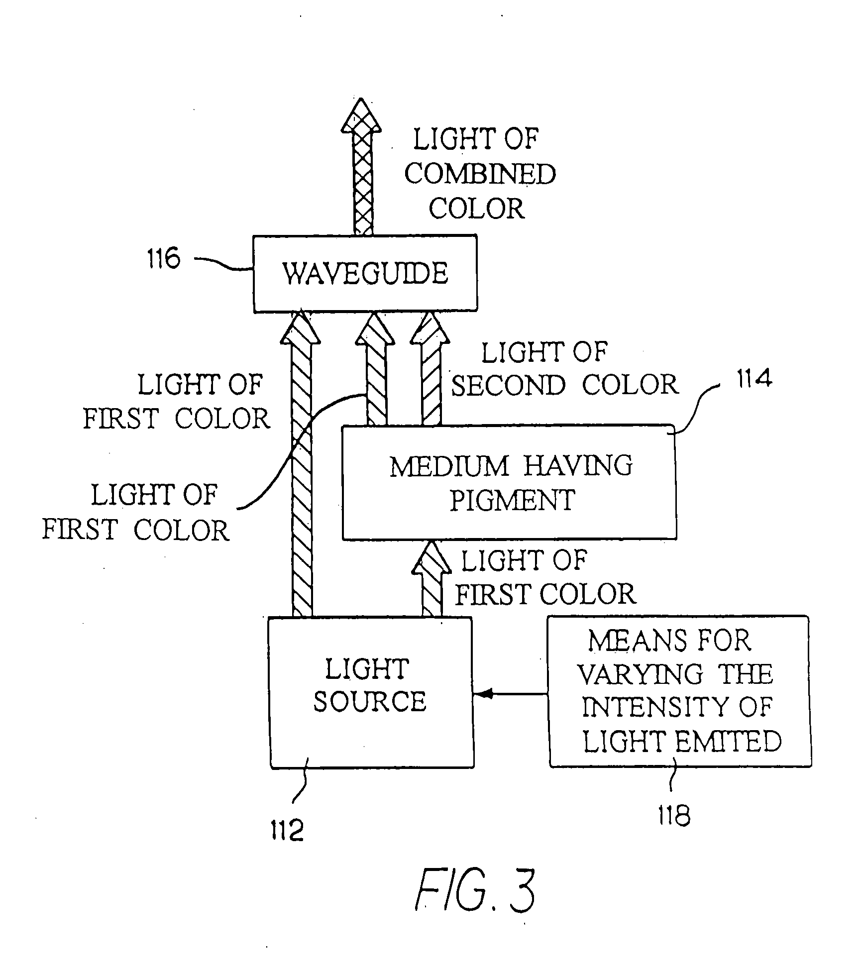 Illumination device for simulating neon or similar lighting in various colors