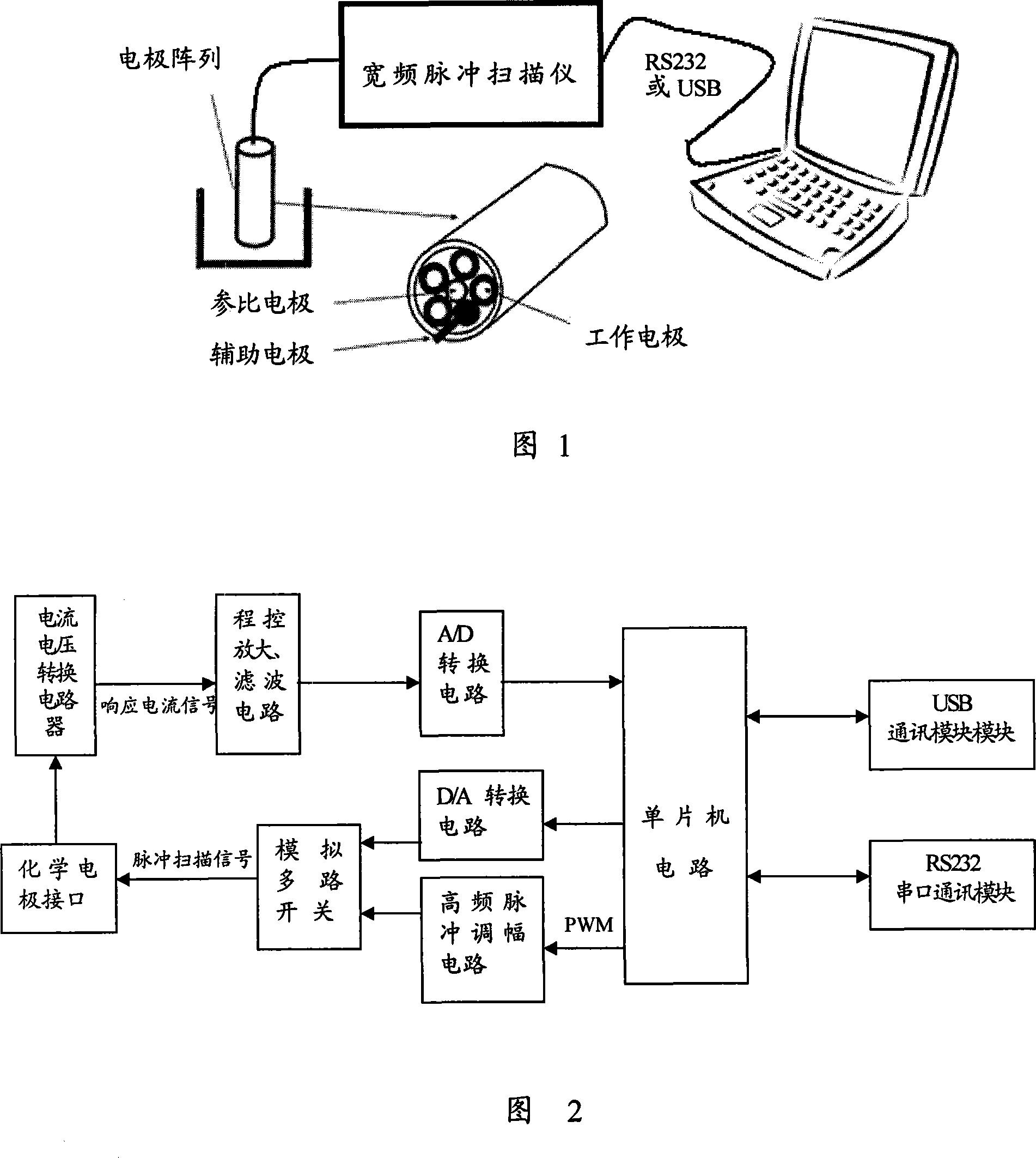 Electrochemical electronic tongue based on wide-bard pulse voltammetry