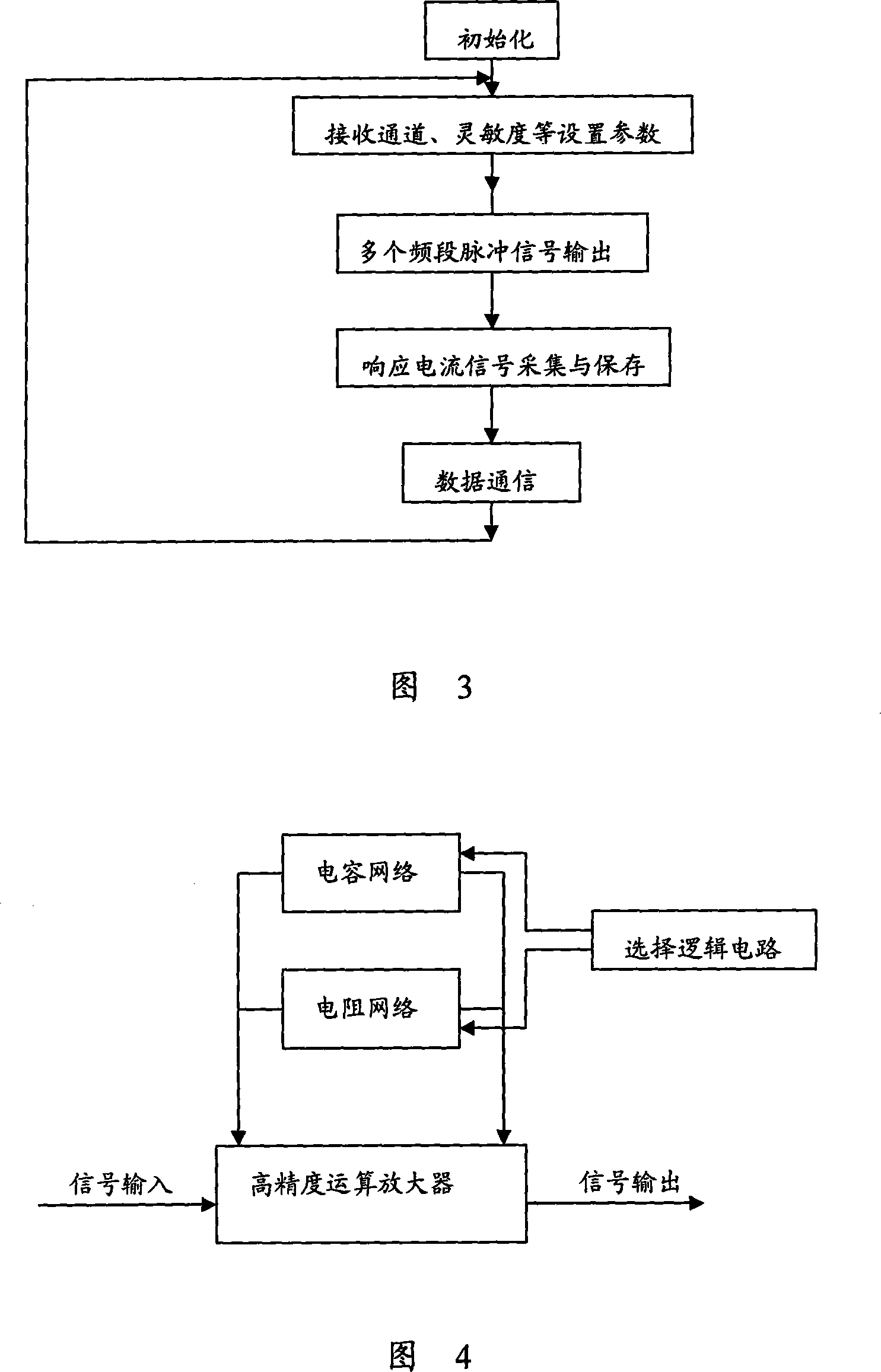 Electrochemical electronic tongue based on wide-bard pulse voltammetry