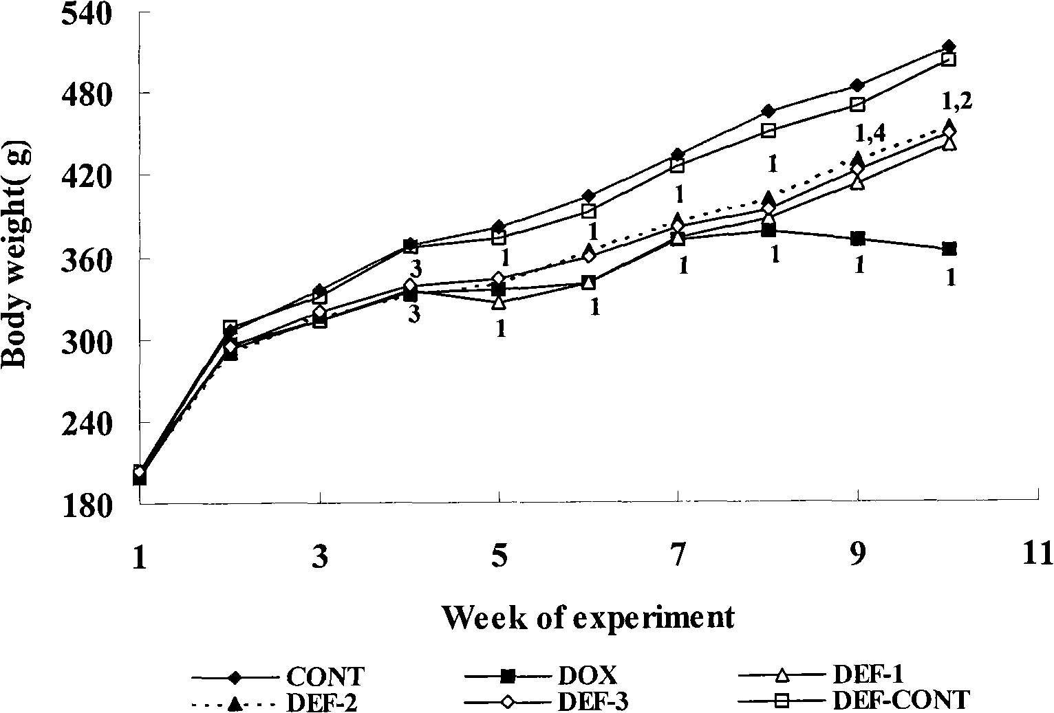 Uses of deferiprone and formulation thereof in preparing medicament for preventing and treating cardiotoxicity induced by anthracyclines