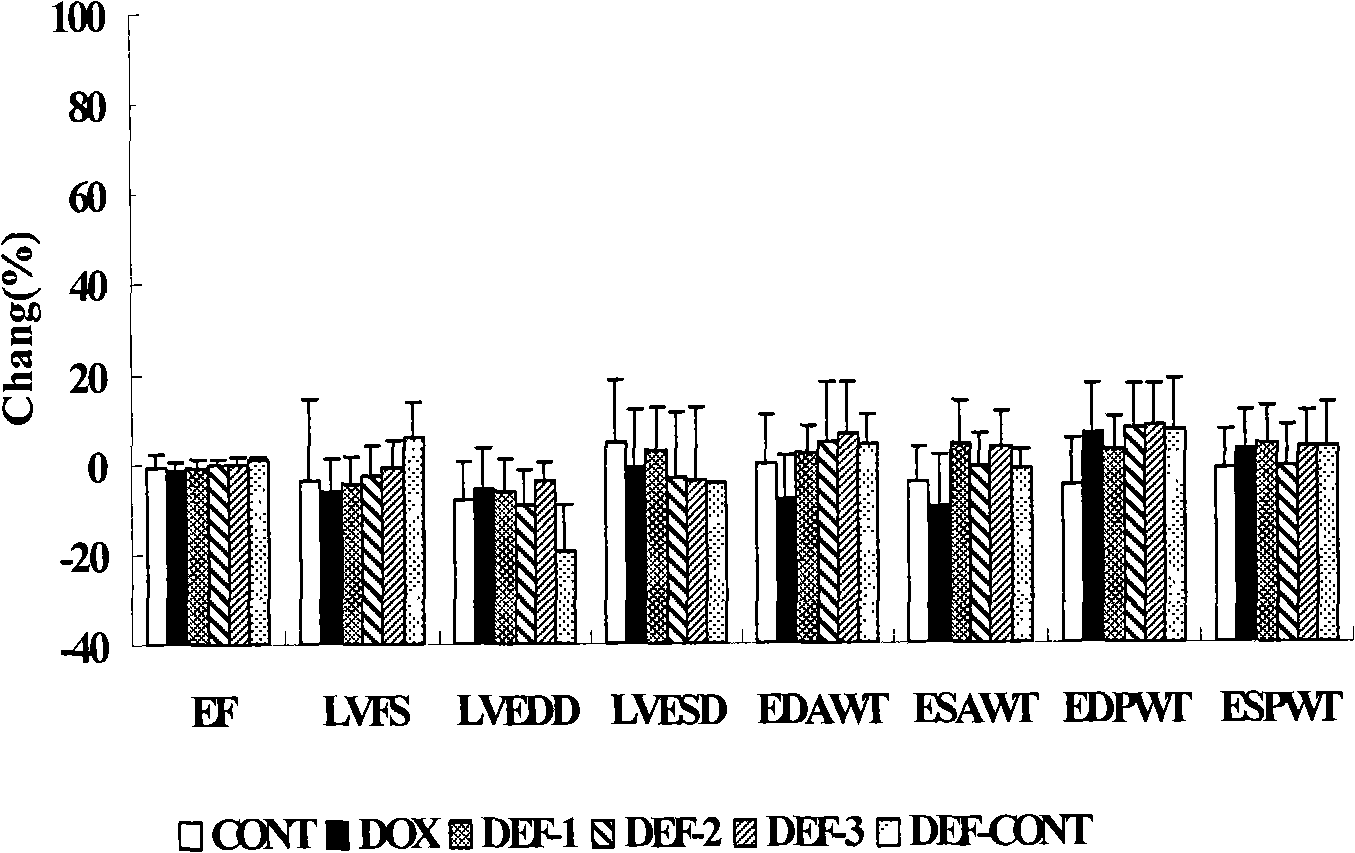 Uses of deferiprone and formulation thereof in preparing medicament for preventing and treating cardiotoxicity induced by anthracyclines