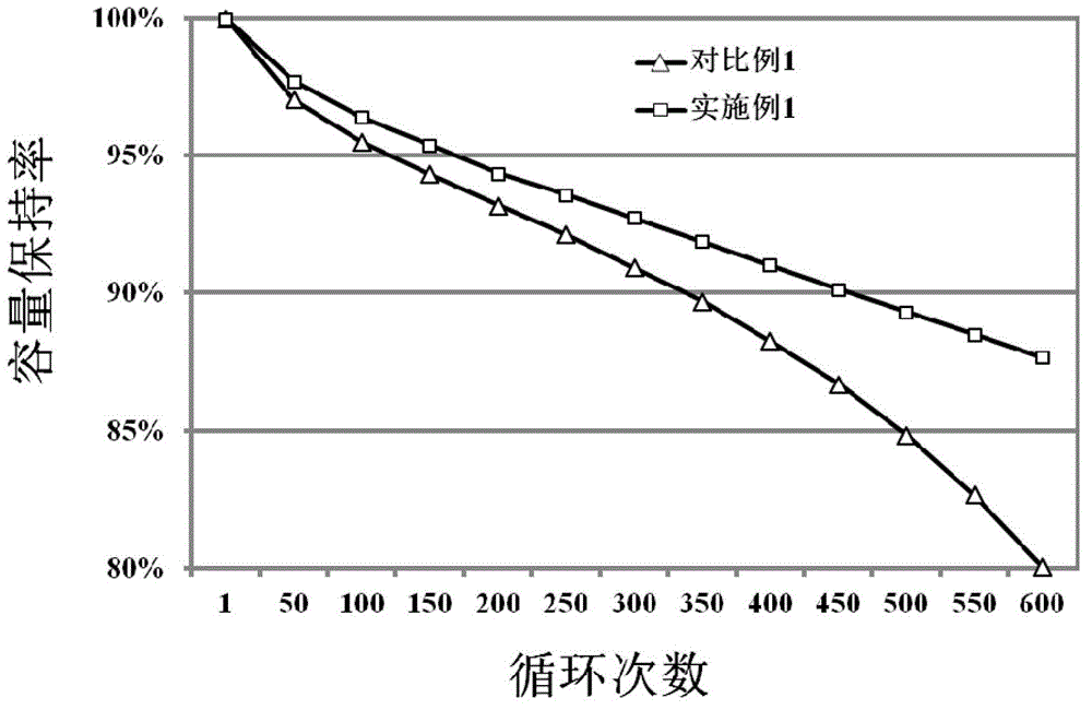 A kind of all-solid-state lithium-ion battery composite positive electrode material and its preparation method and all-solid-state lithium-ion battery