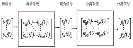 Speech signal enhancement technology method based on indoor multi-mobile source real-time processing